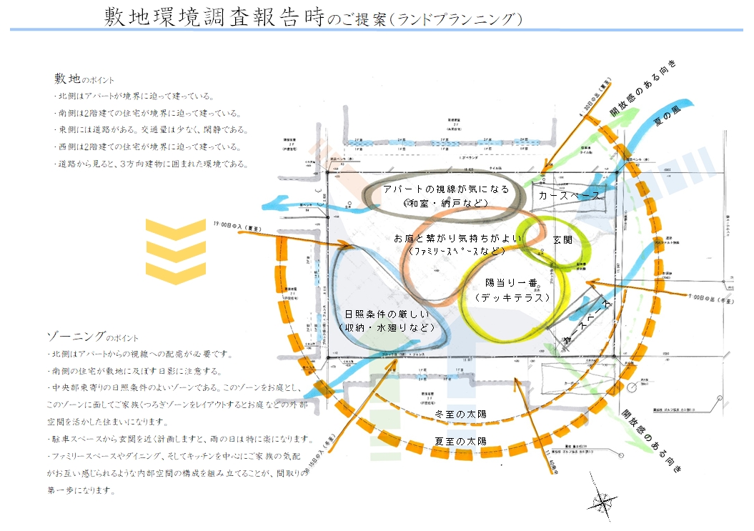 住環境 があなたの健康に関係している その事実を解明 健康快適住宅を実現する抗酸化の家づくり いやしろの住まい